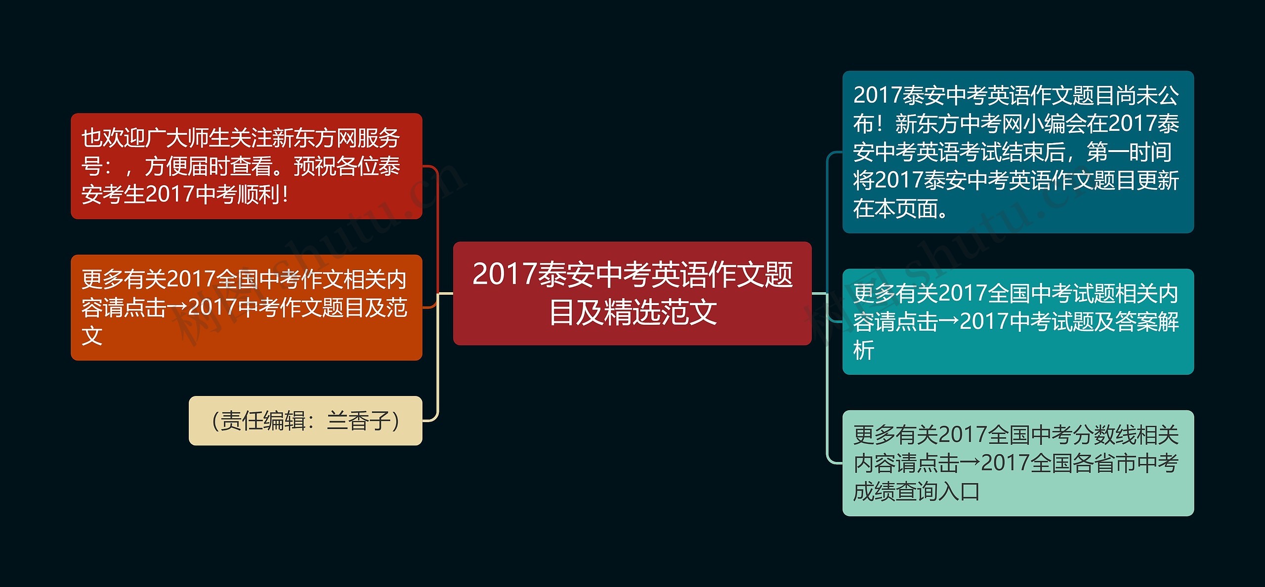 2017泰安中考英语作文题目及精选范文思维导图