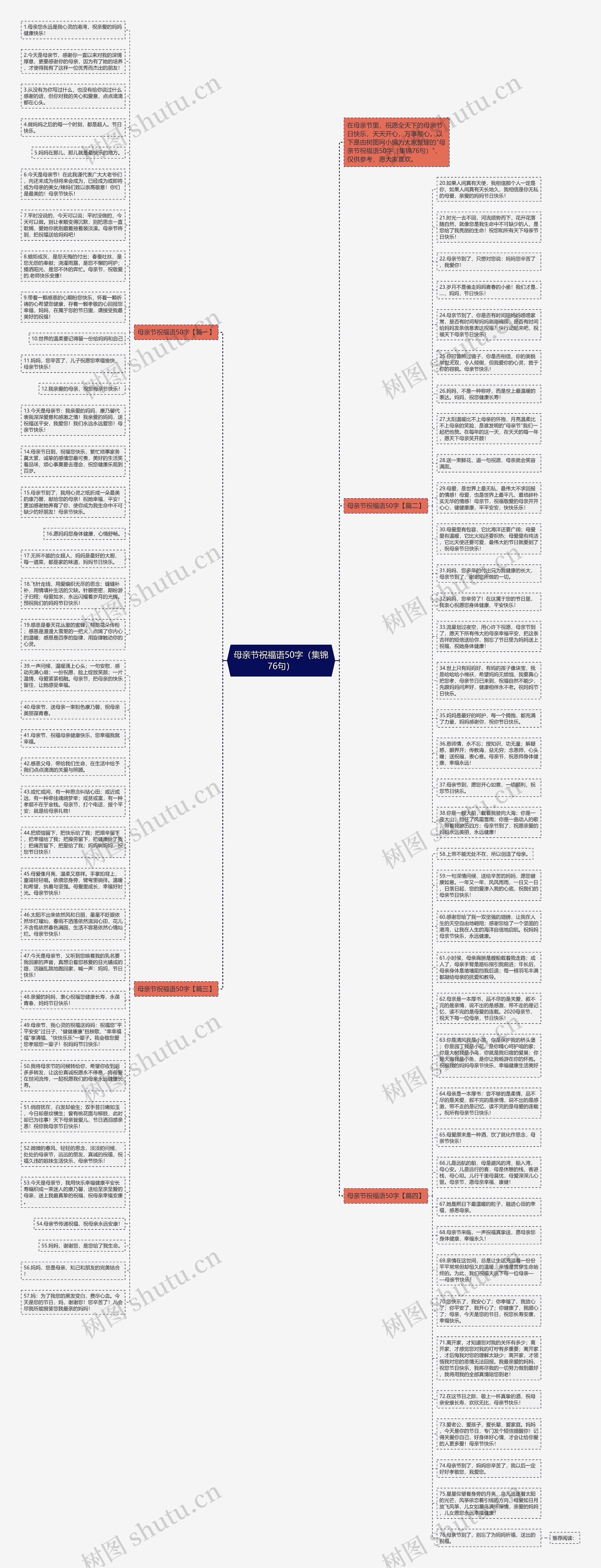 母亲节祝福语50字（集锦76句）思维导图