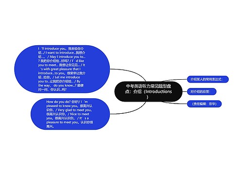 中考英语听力常见题型盘点：介绍（Introductions）