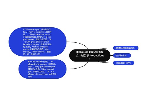 中考英语听力常见题型盘点:介绍(Introductions) 中考英语听力常见题型盘点:介绍(Introductions)