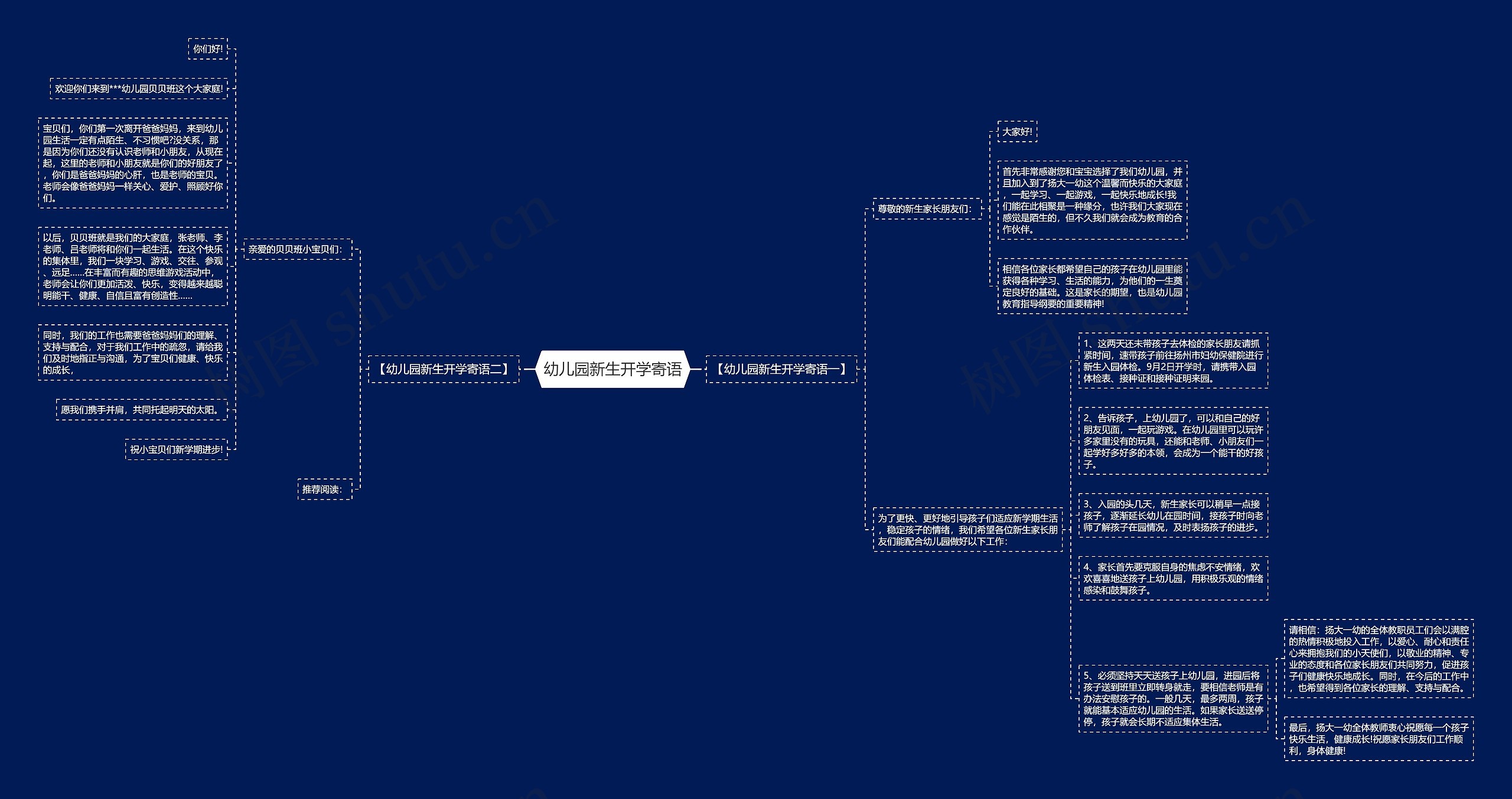 幼儿园新生开学寄语思维导图