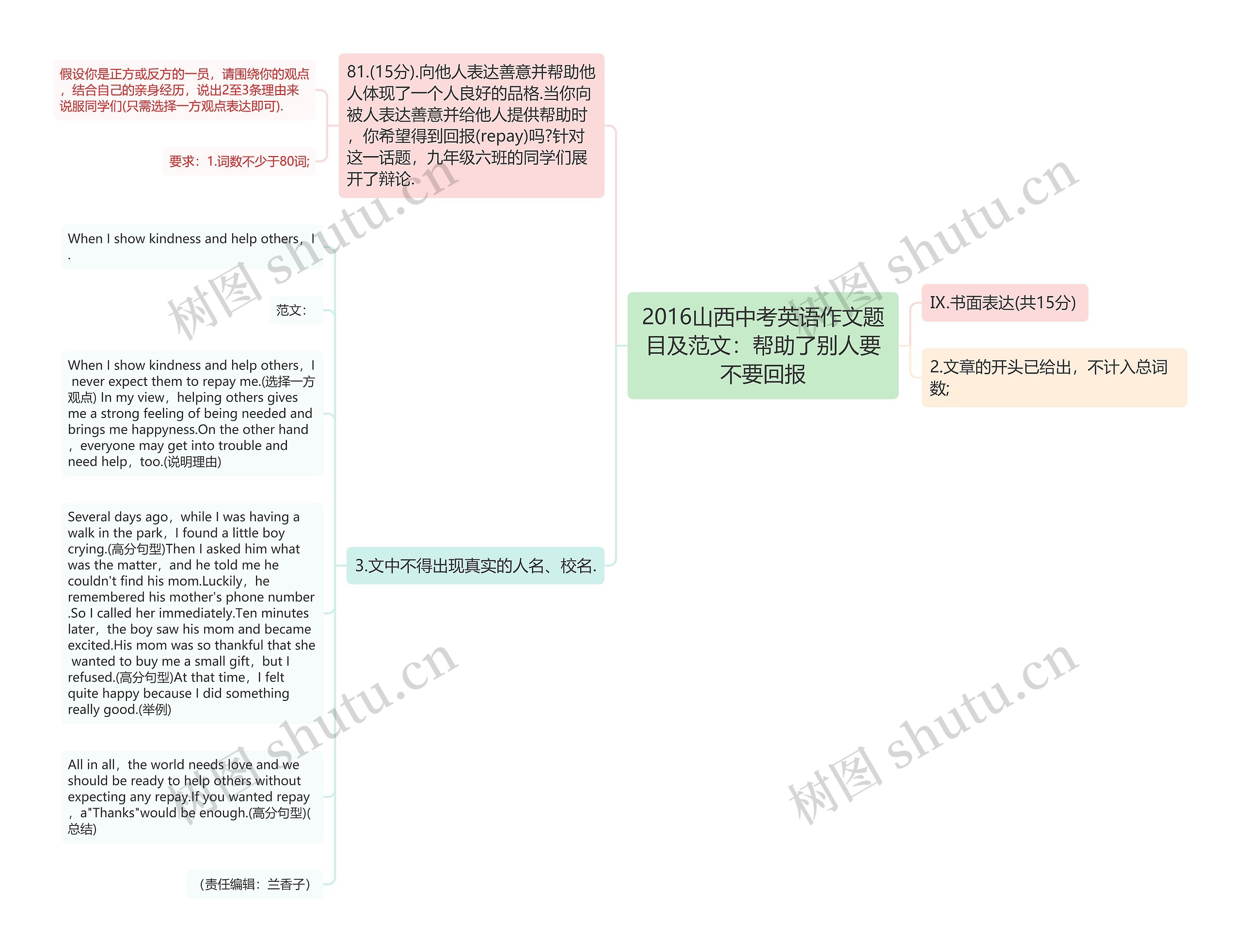 2016山西中考英语作文题目及范文：帮助了别人要不要回报