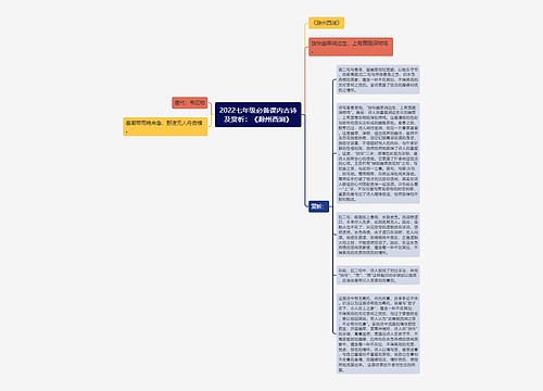 2022七年级必备课内古诗及赏析：《滁州西涧》