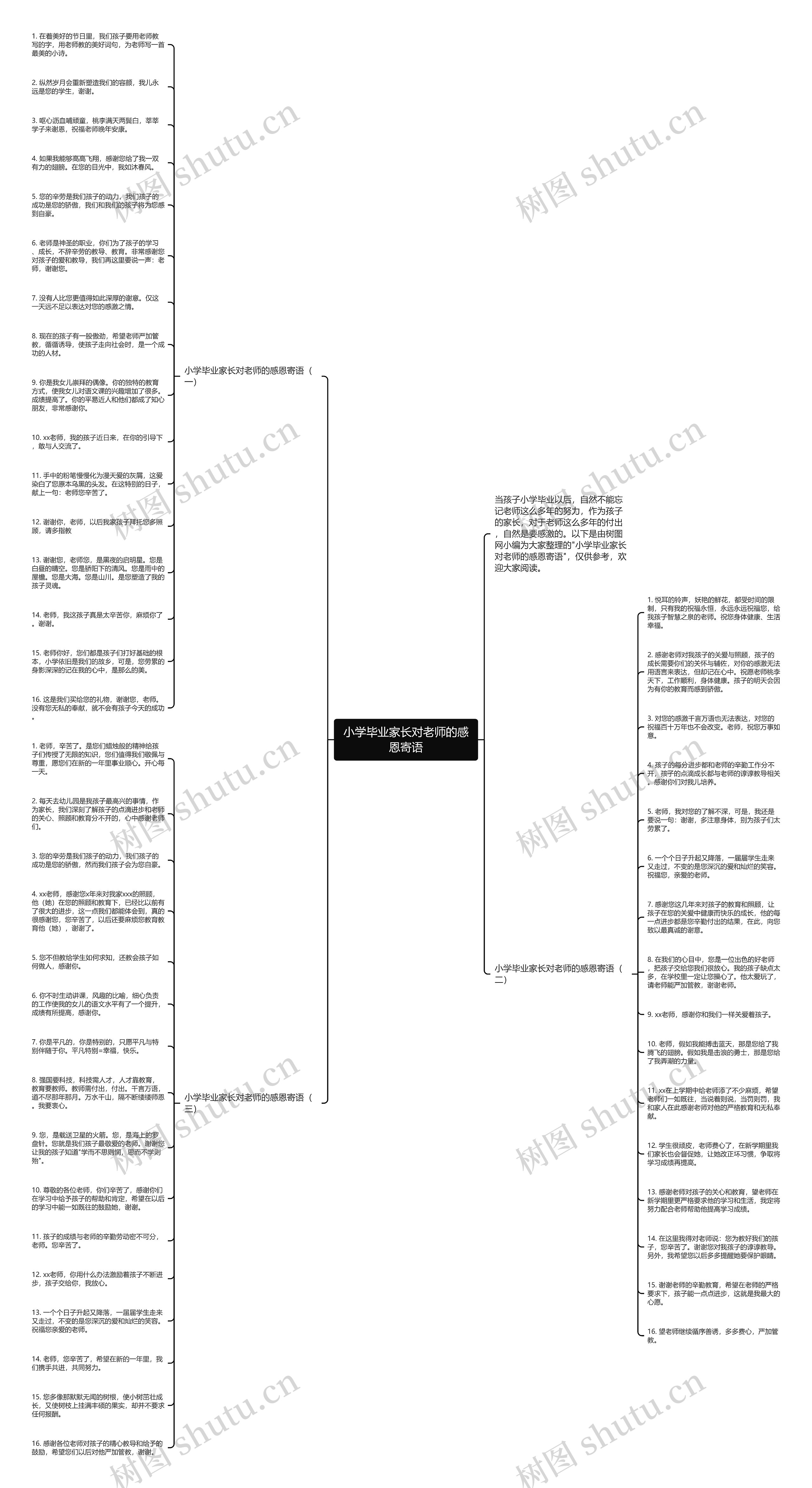 小学毕业家长对老师的感恩寄语思维导图