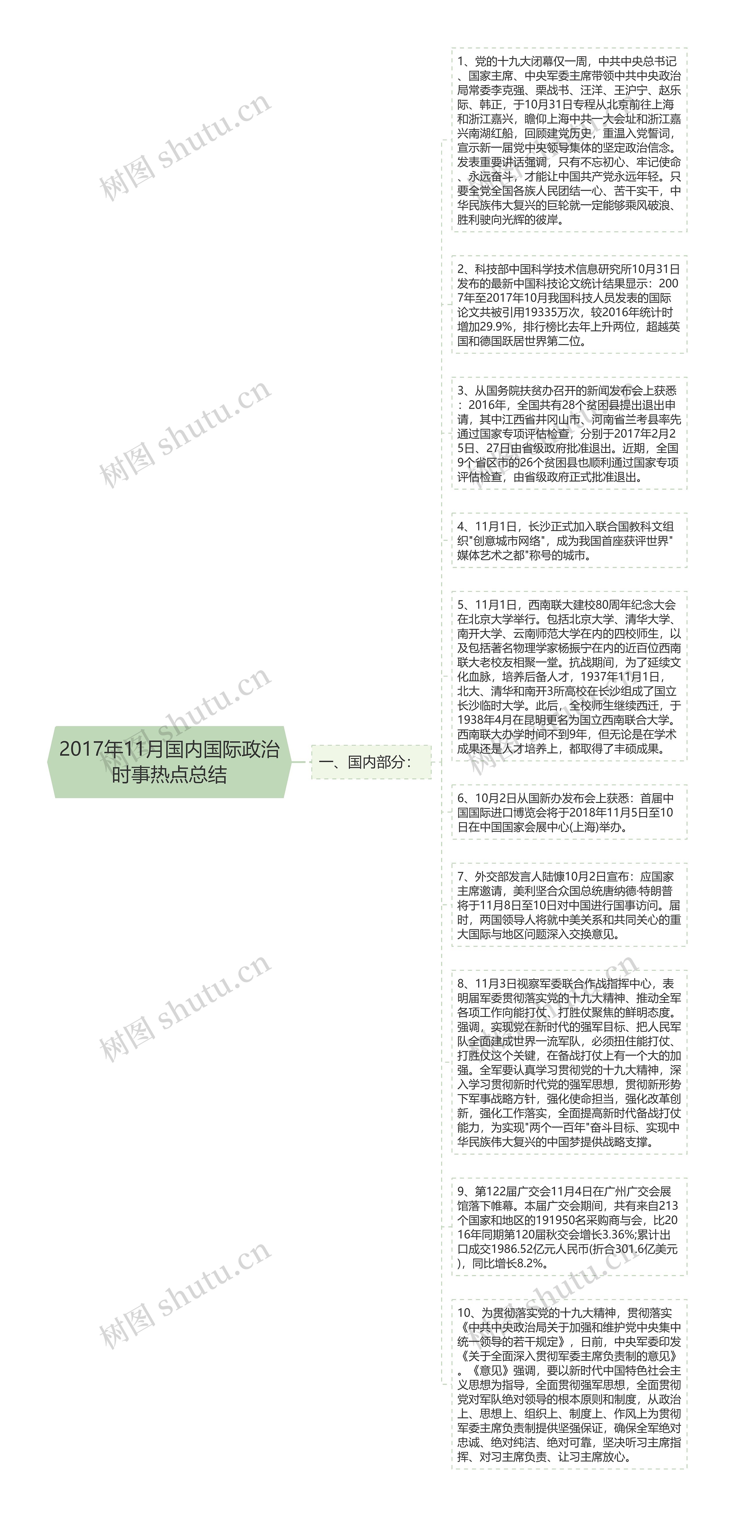 2017年11月国内国际政治时事热点总结思维导图