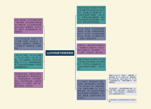 qq空间光棍节祝福语寄语思维导图