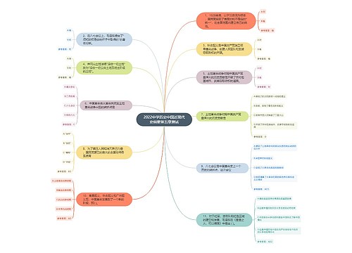 2022中学历史中国近现代史纲要第五章测试