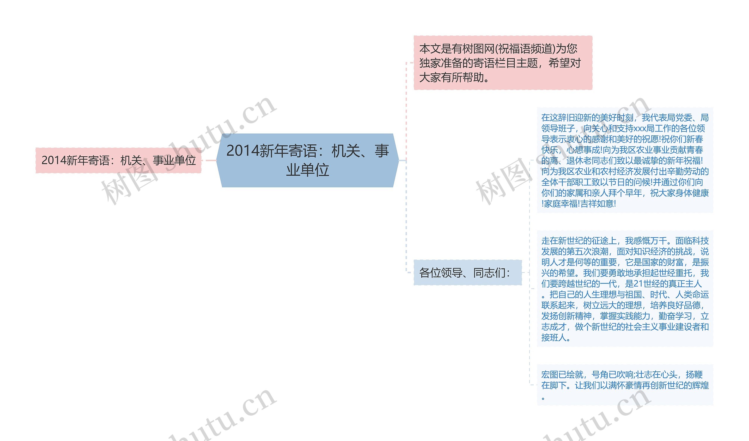 2014新年寄语:机关、事业单位思维导图高清图 2014新年寄语:机关、事业单位思维导图