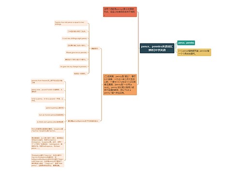 pence，pennles英语词汇辨析|中学英语