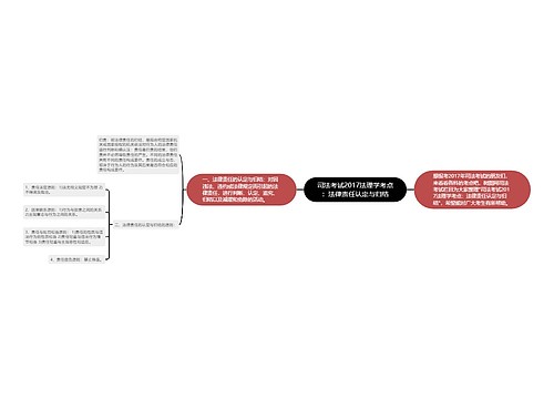 司法考试2017法理学考点：法律责任认定与归结