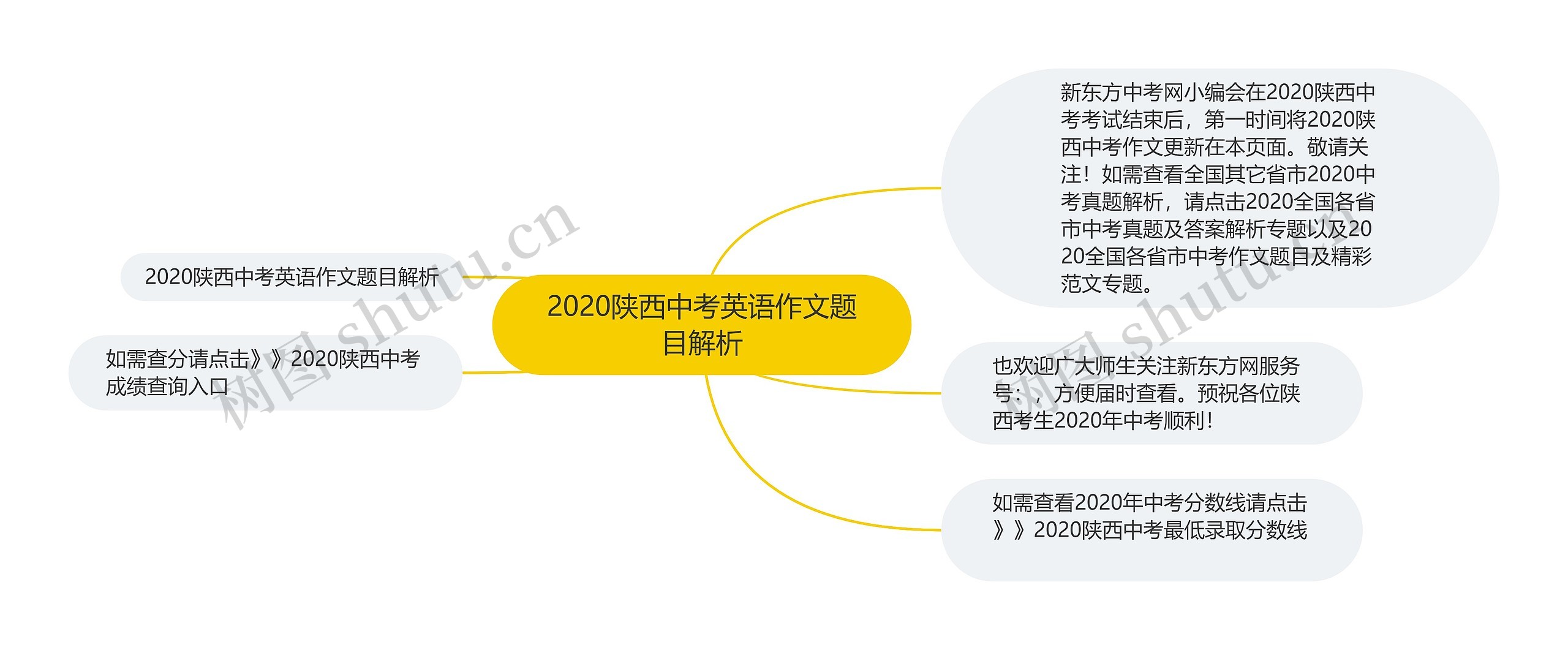 2020陕西中考英语作文题目解析 2020陕西中考英语作文题目解析