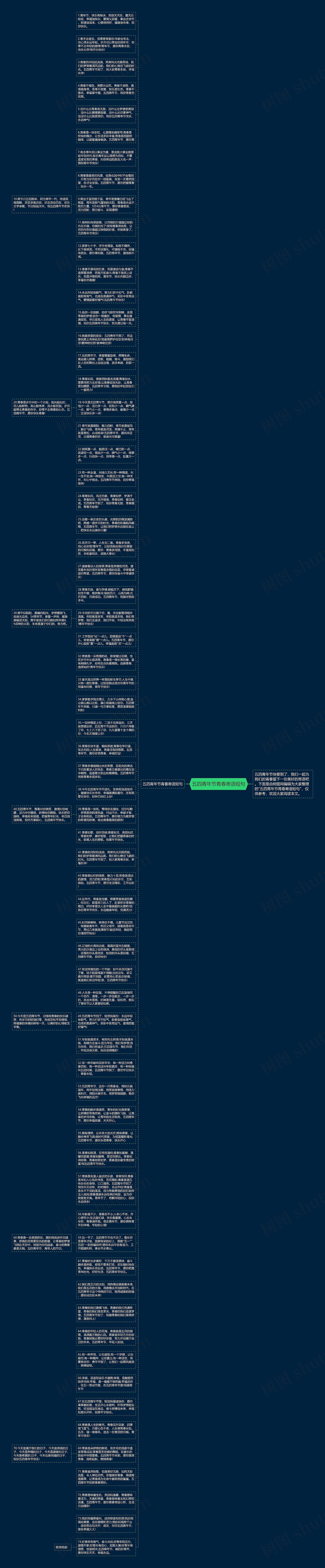 五四青年节青春寄语短句思维导图