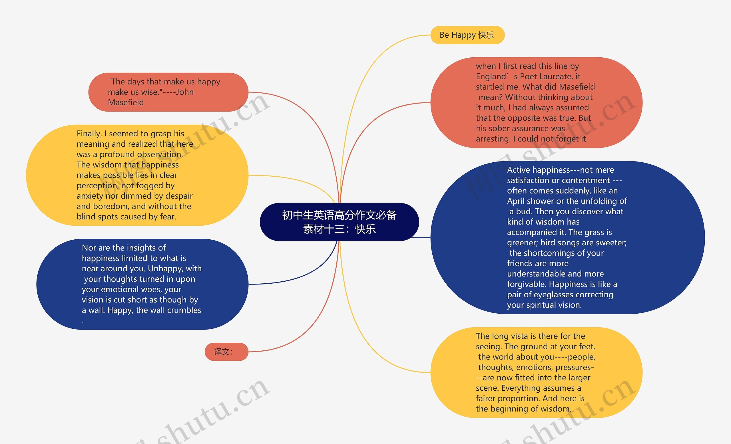 初中生英语高分作文必备素材十三：快乐