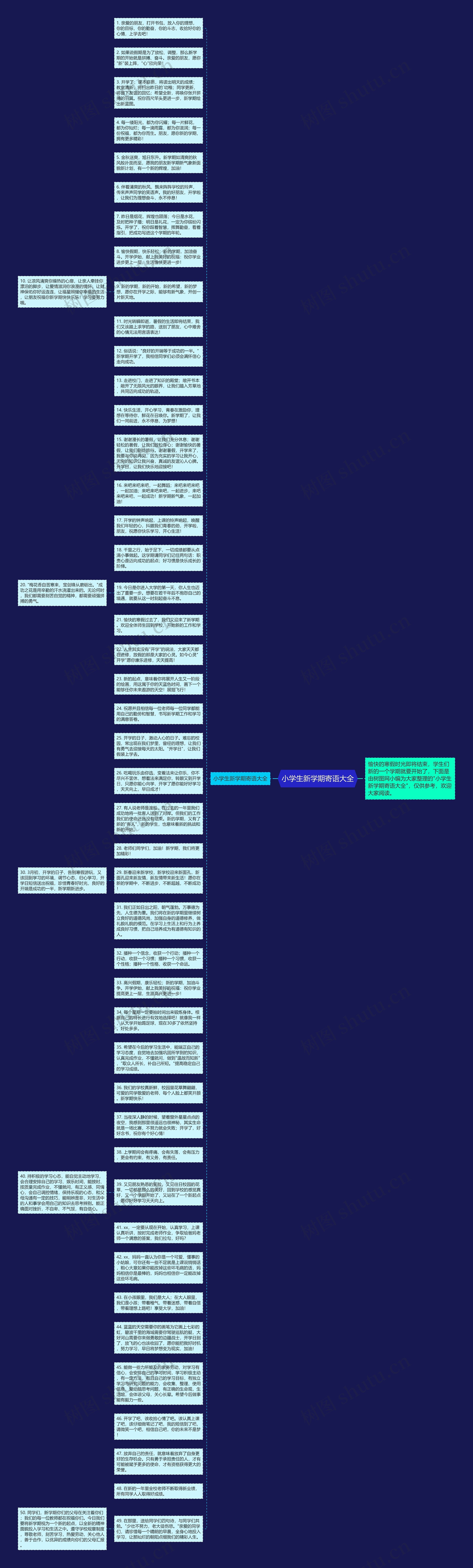 小学生新学期寄语大全思维导图