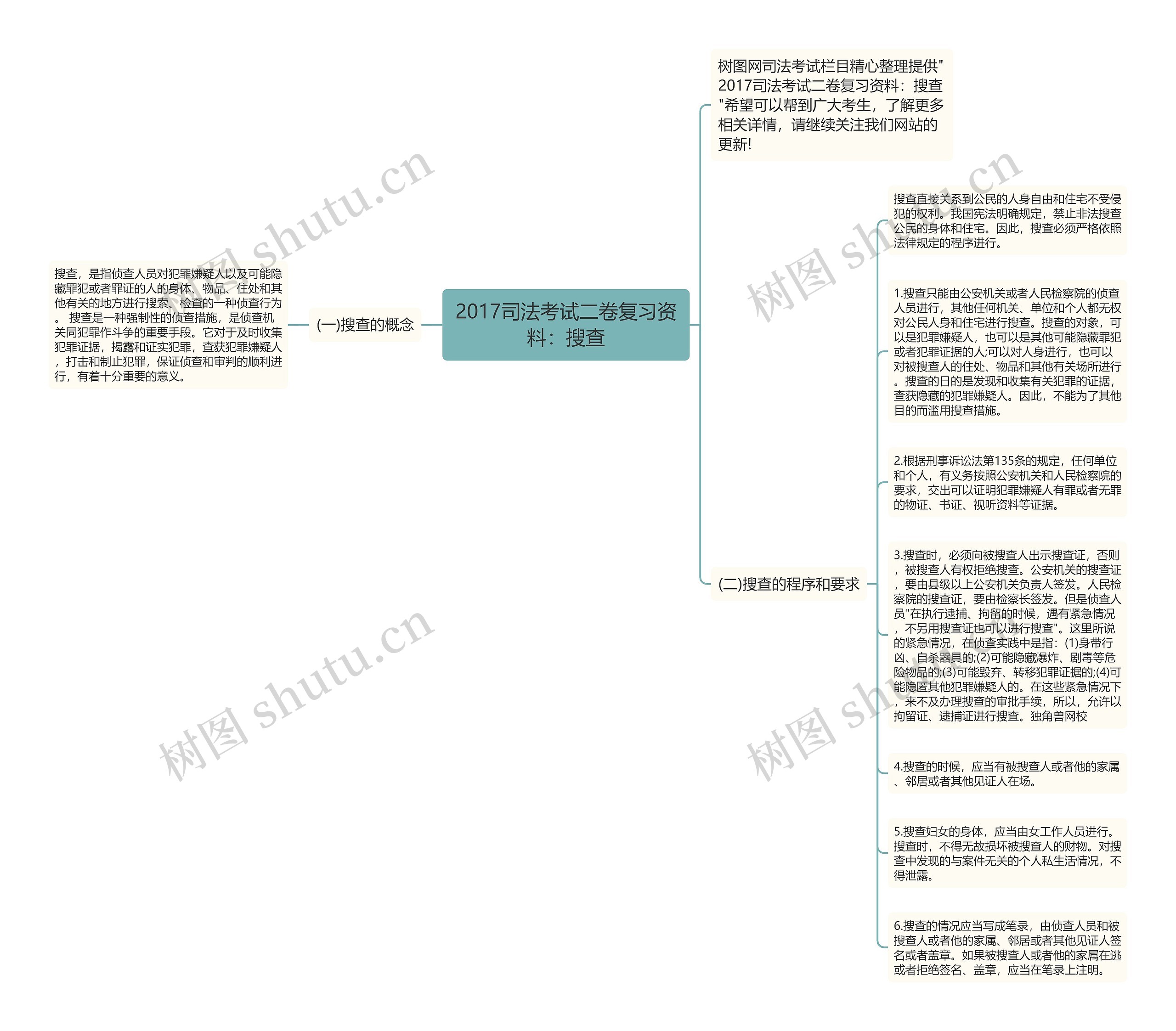 2017司法考试二卷复习资料：搜查思维导图