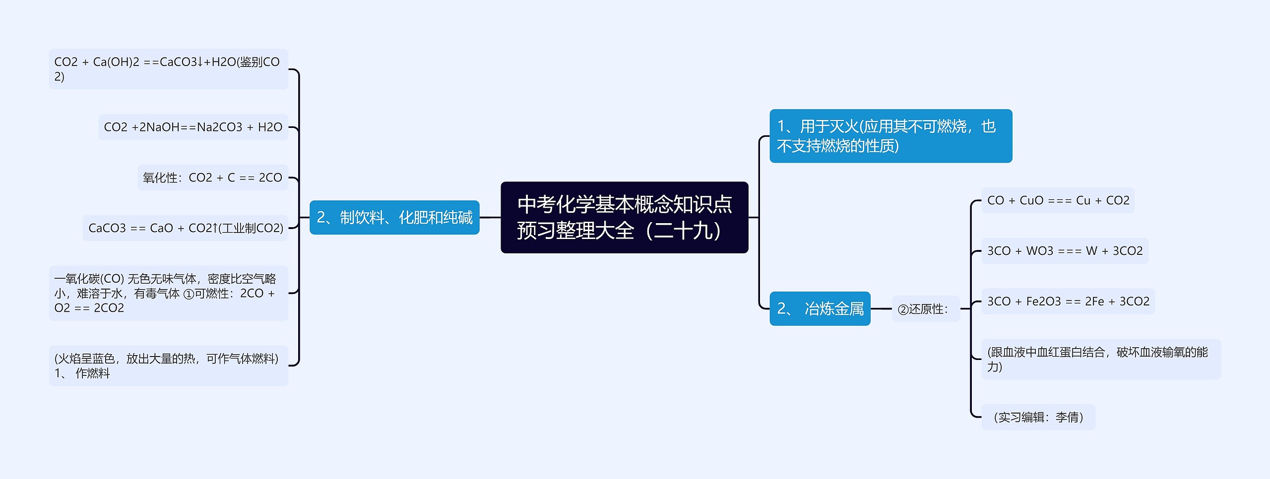 中考化学基本概念知识点预习整理大全（二十九）思维导图