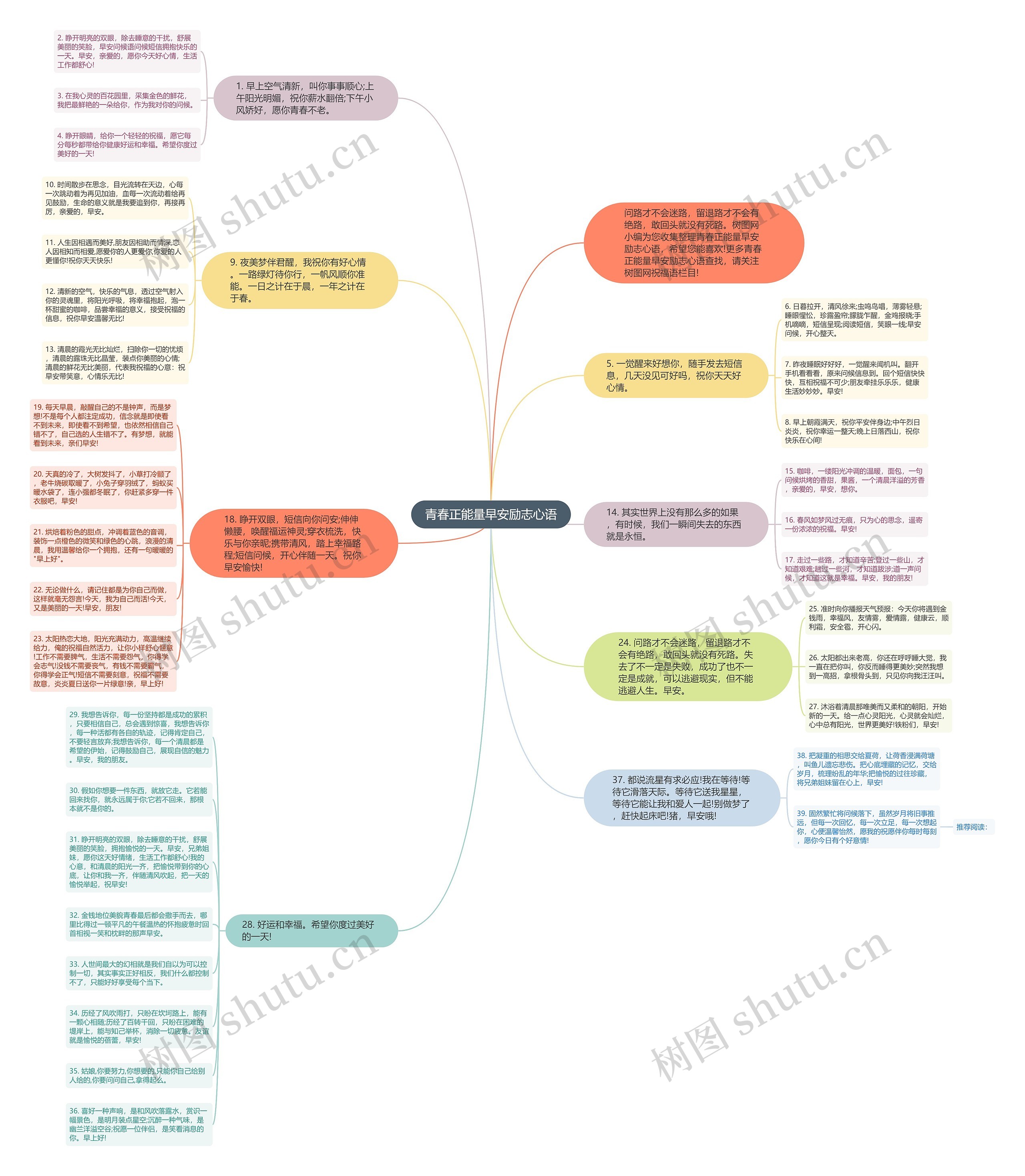 青春正能量早安励志心语思维导图