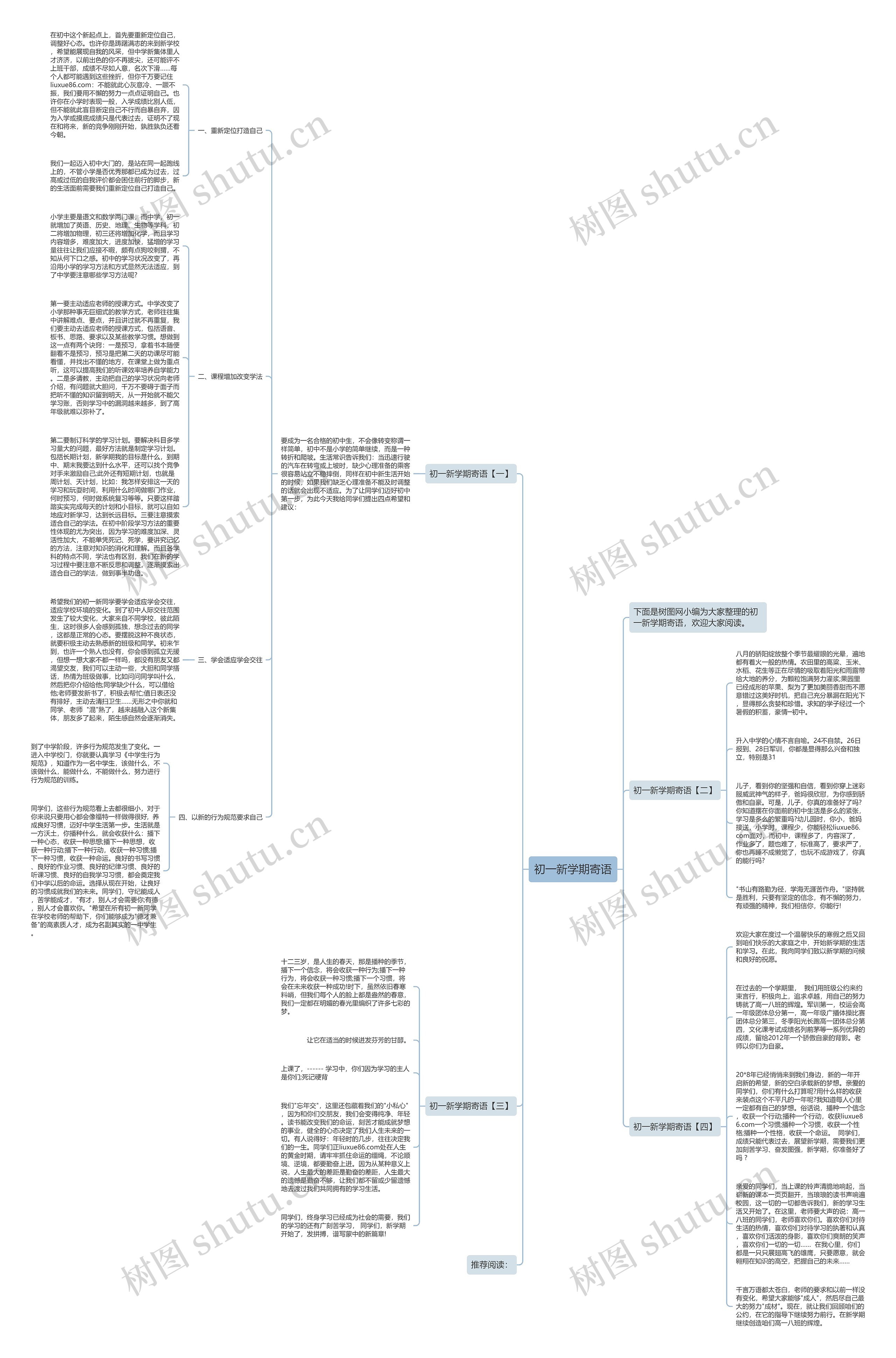 初一新学期寄语思维导图