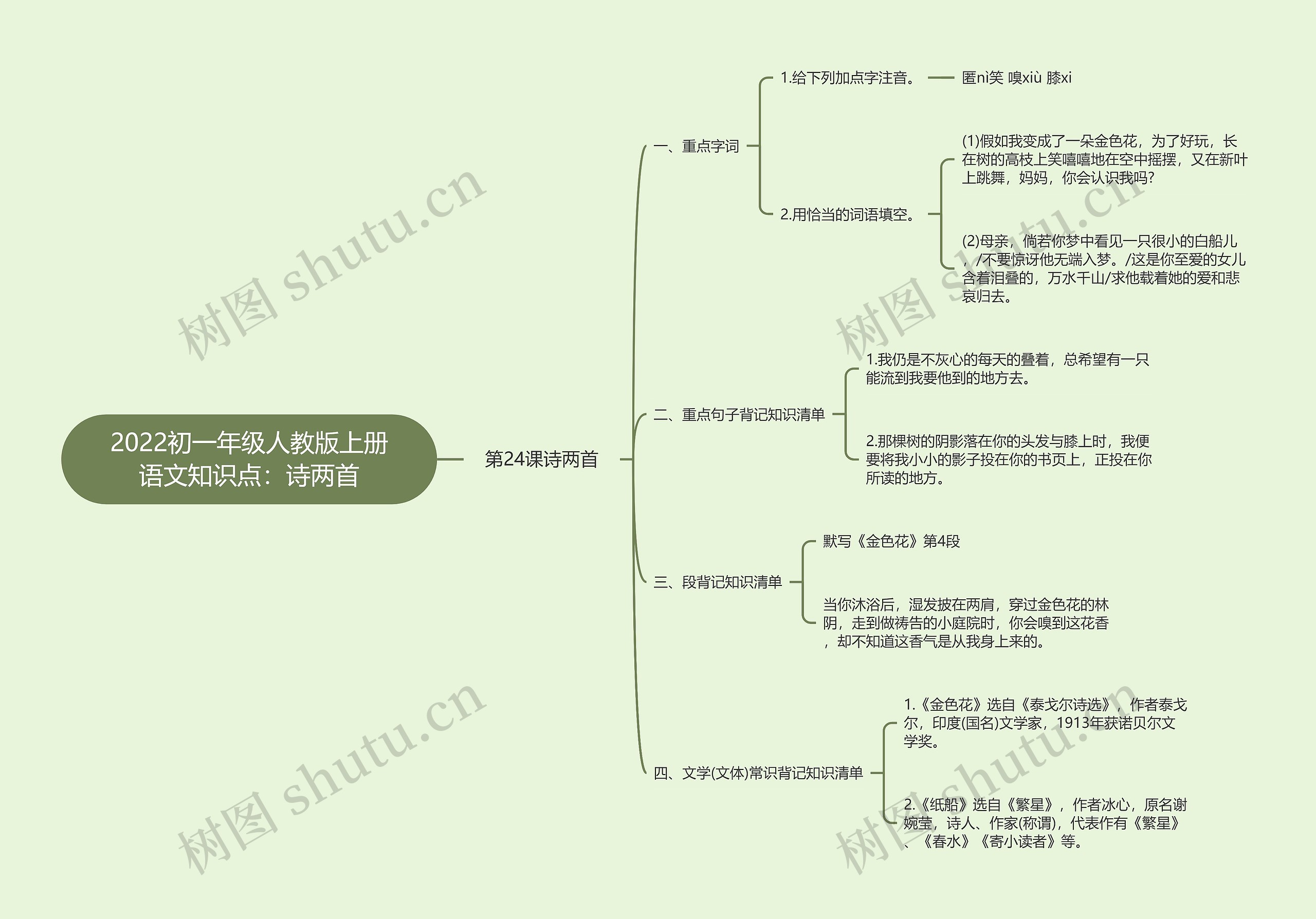 2022初一年级人教版上册语文知识点：诗两首