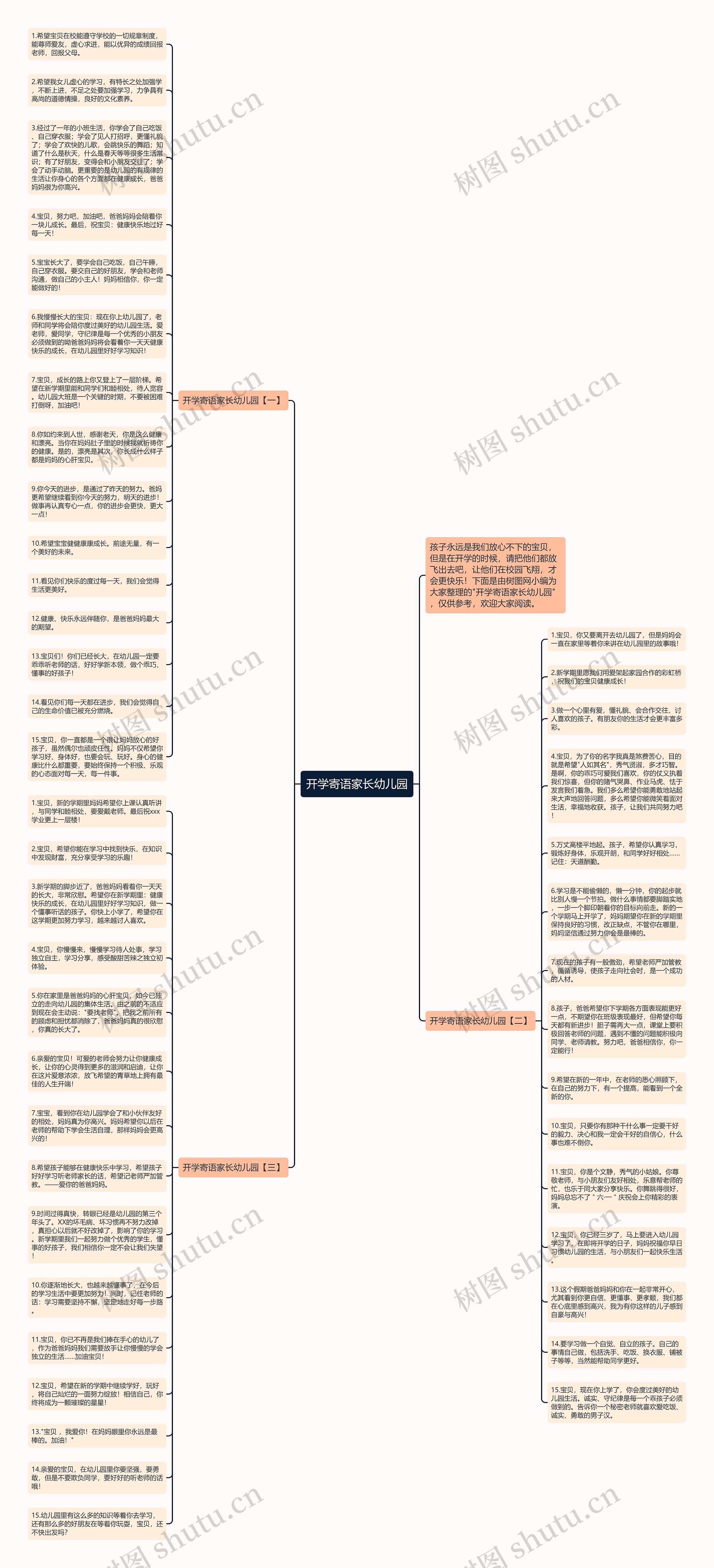 开学寄语家长幼儿园思维导图