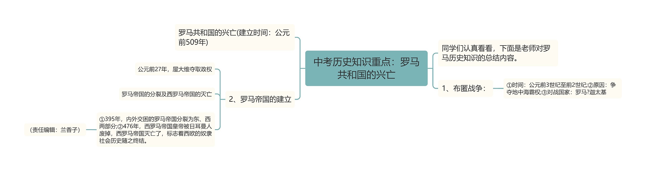 中考历史知识重点：罗马共和国的兴亡