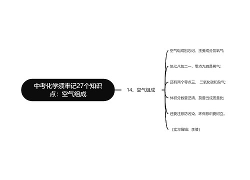 中考化学须牢记27个知识点：空气组成