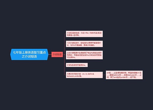 七年级上册英语复习重点之介词短语