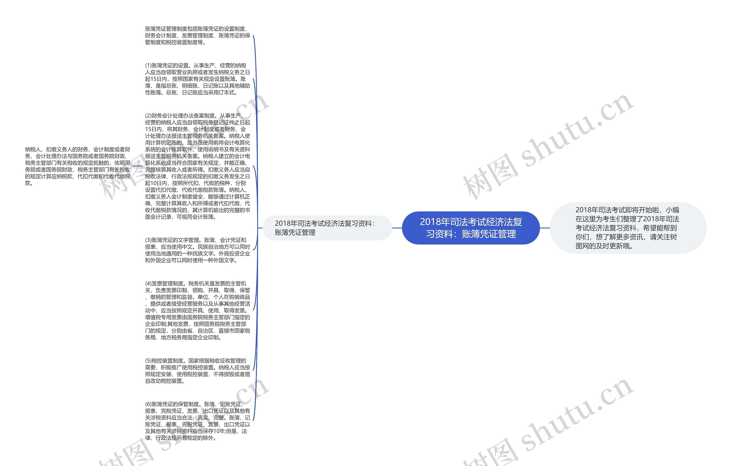 2018年司法考试经济法复习资料：账簿凭证管理思维导图