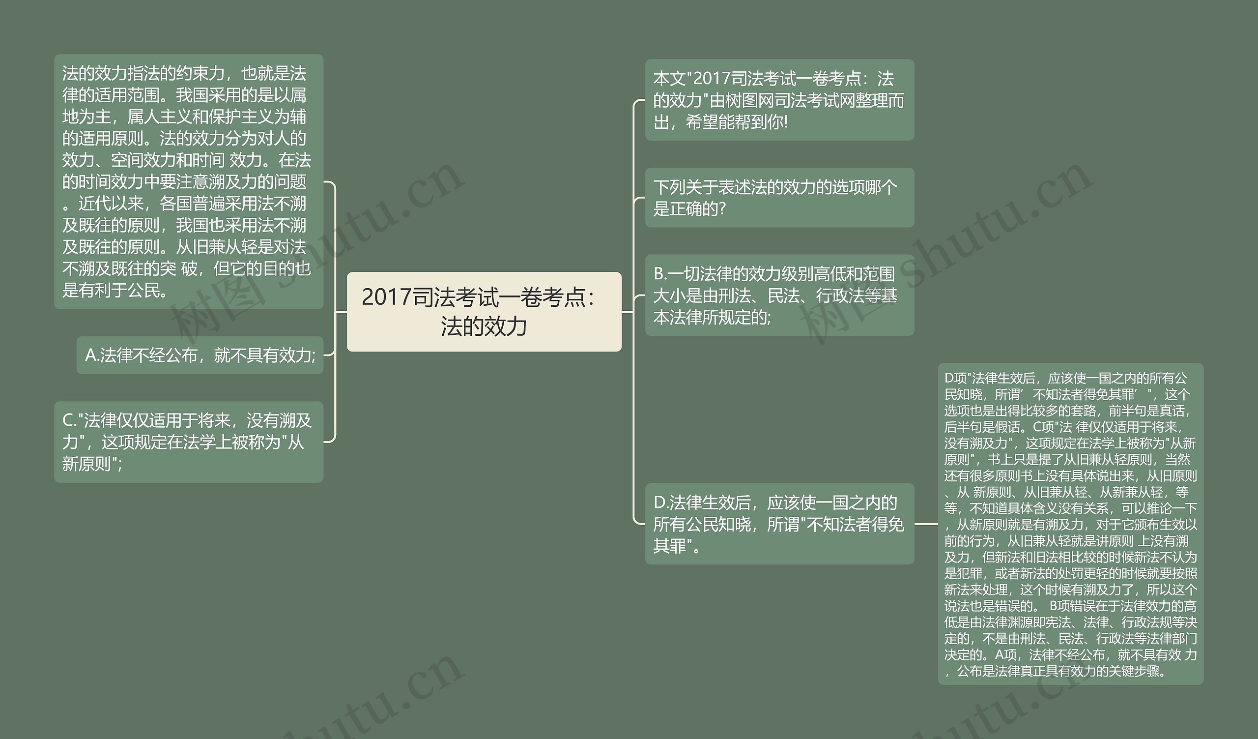 2017司法考试一卷考点：法的效力