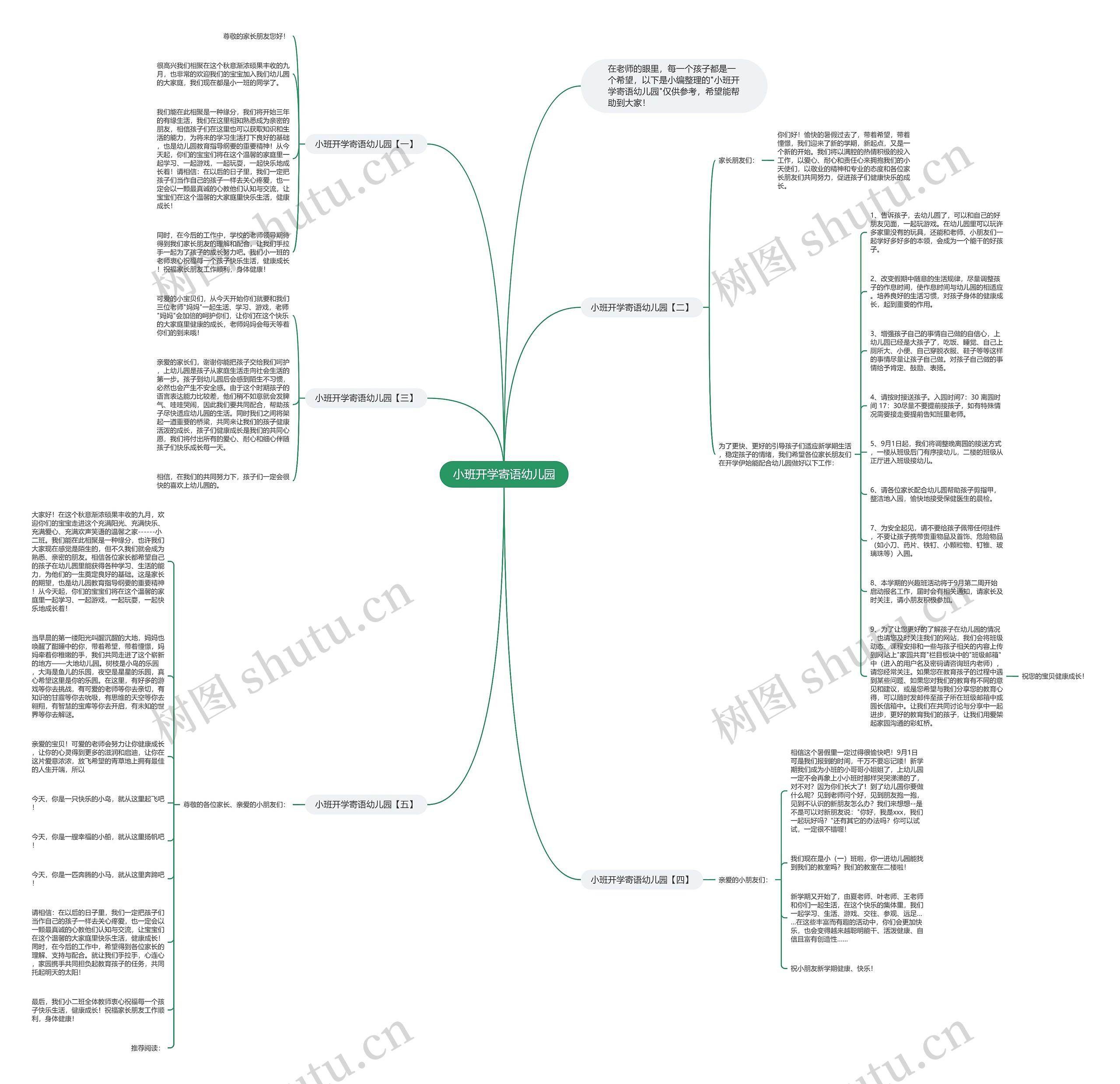 小班开学寄语幼儿园思维导图