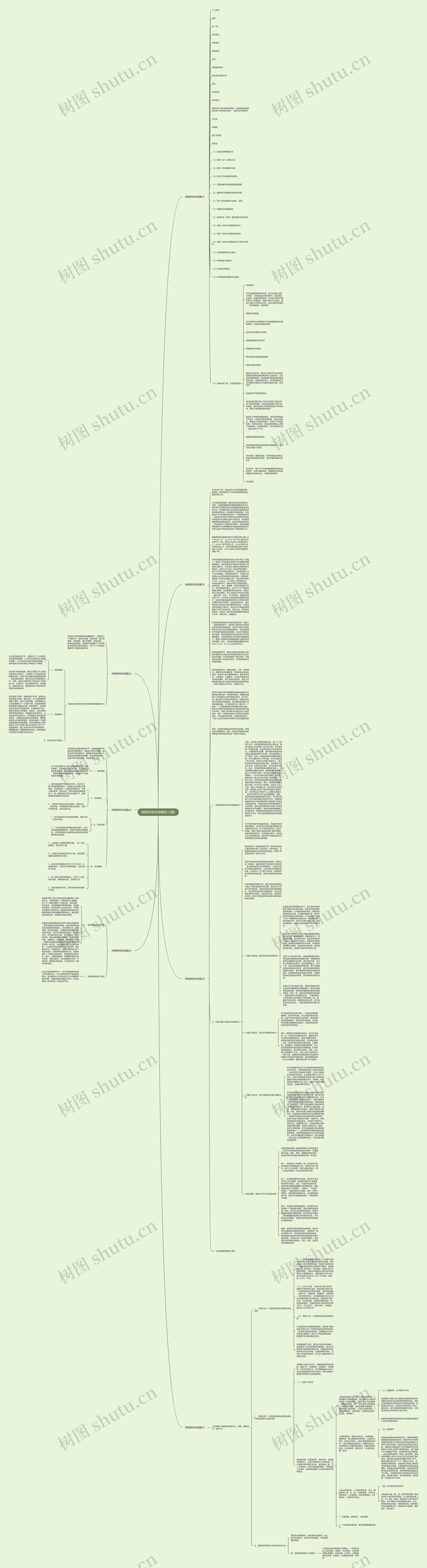 网络研修总结精品(七篇)思维导图