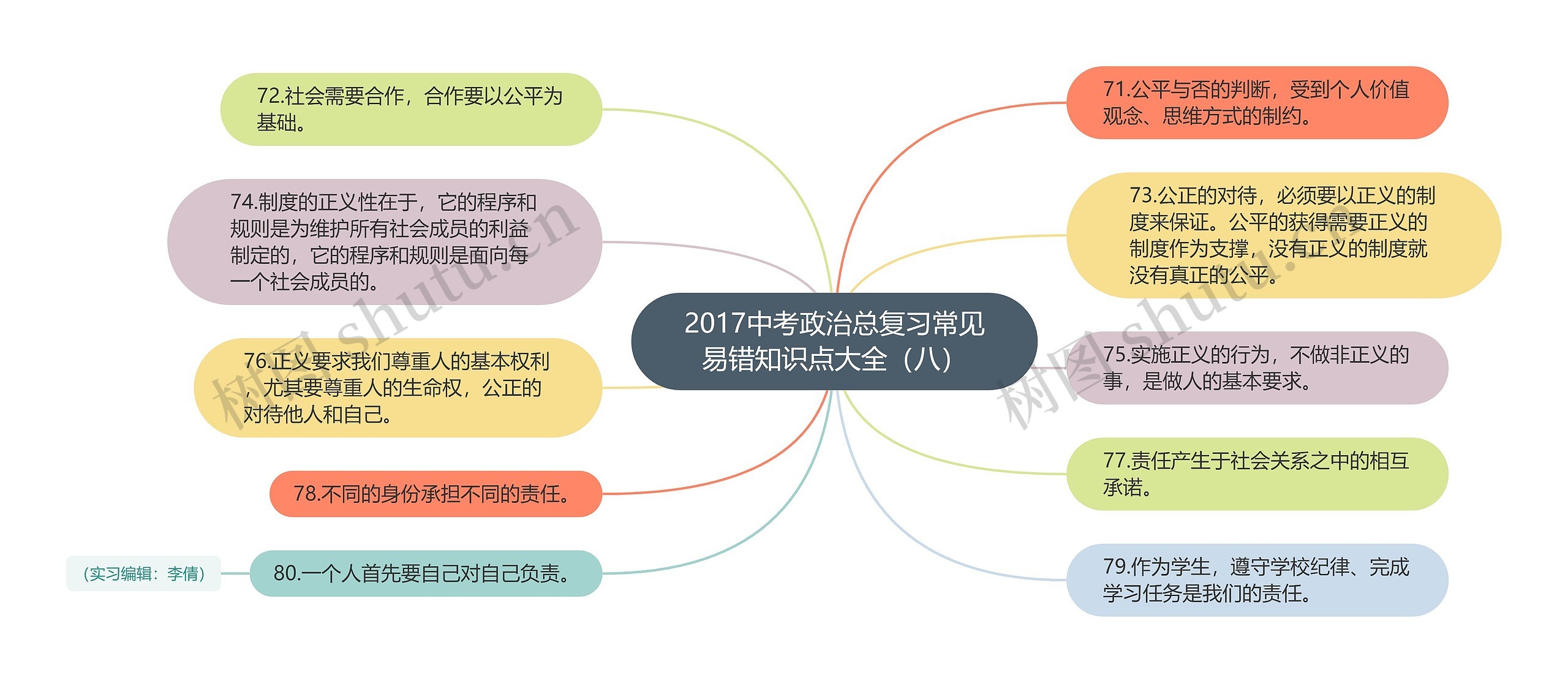 2017中考政治总复习常见易错知识点大全（八）思维导图