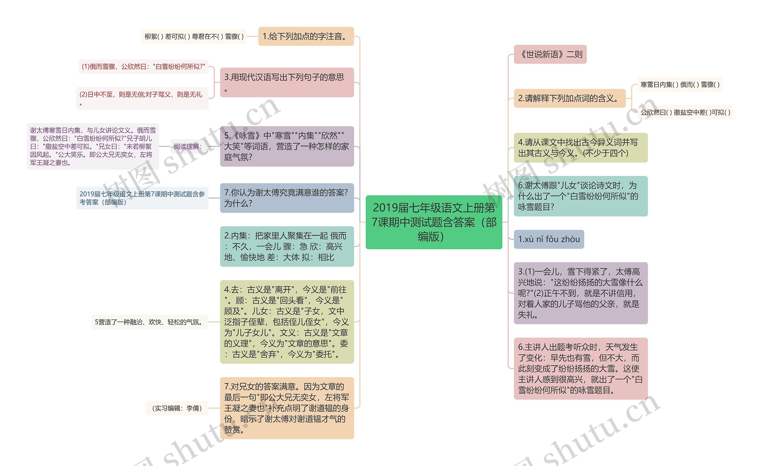 2019届七年级语文上册第7课期中测试题含答案（部编版）思维导图