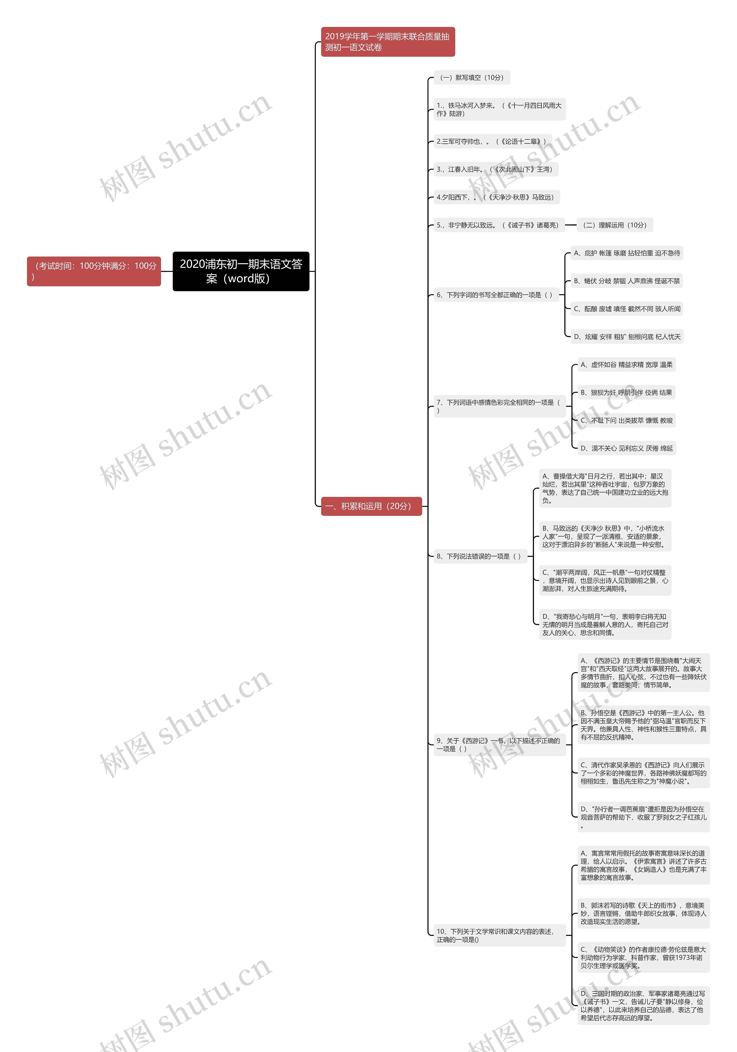 2020浦东初一期末语文答案（word版）思维导图
