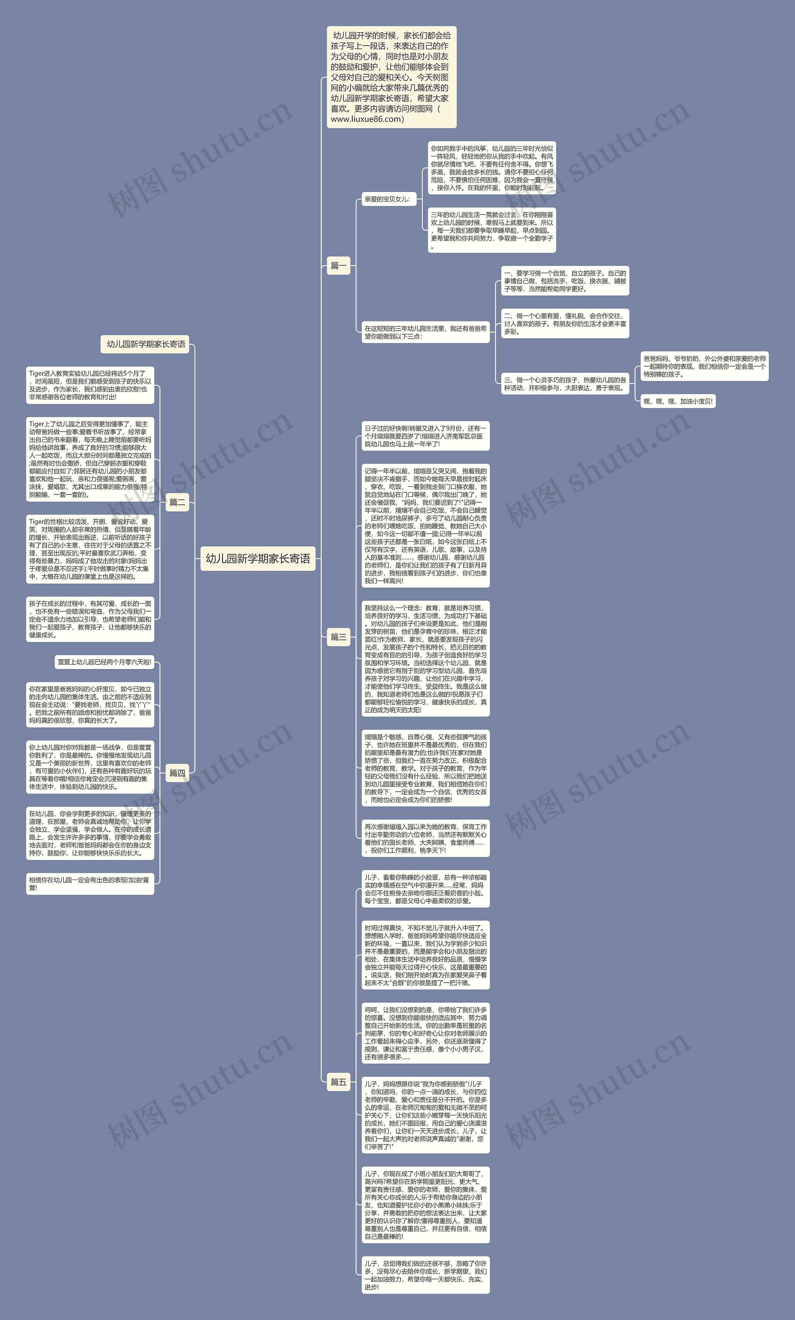 幼儿园新学期家长寄语思维导图
