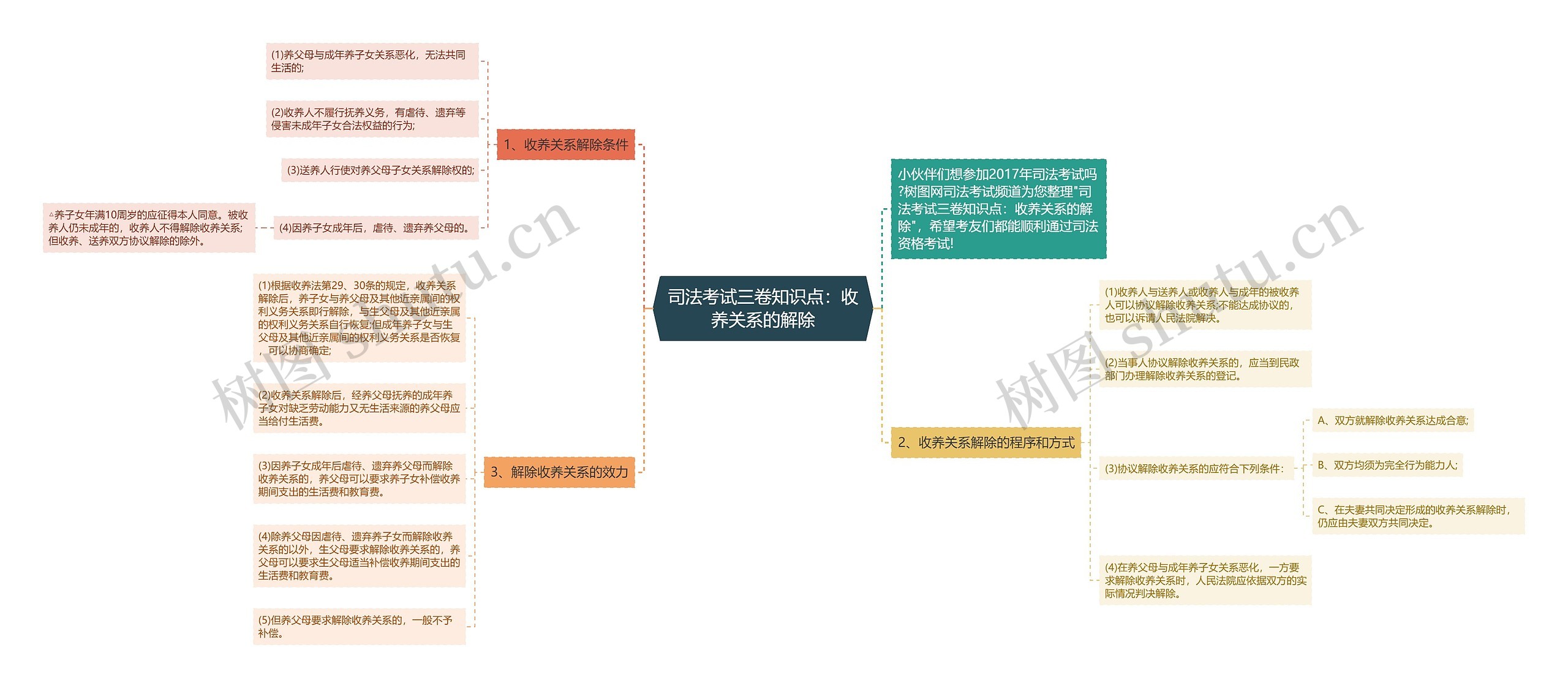 司法考试三卷知识点：收养关系的解除