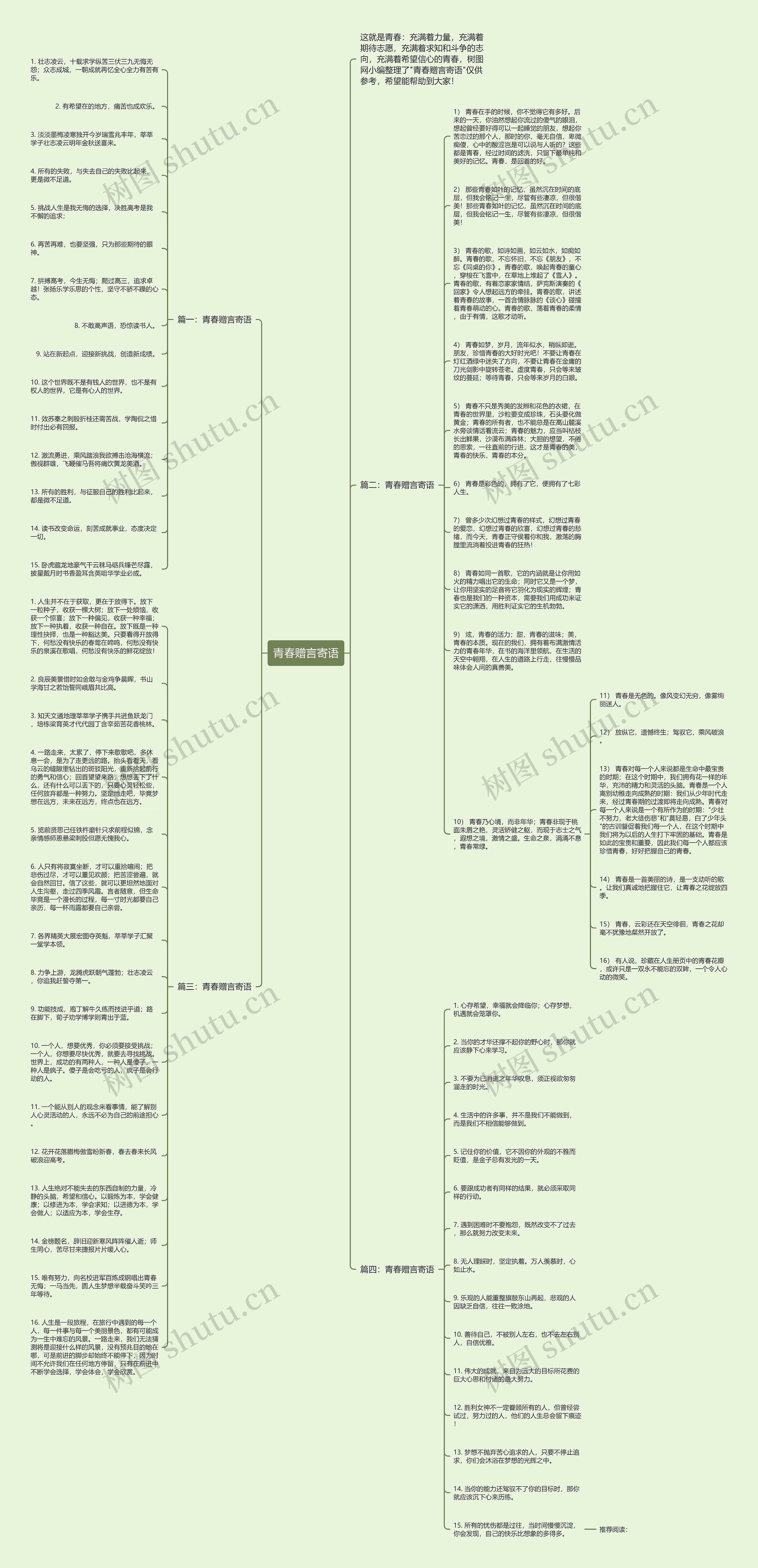 青春赠言寄语思维导图