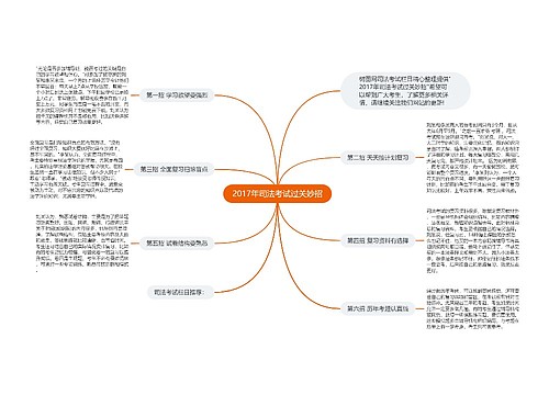 2017年司法考试过关妙招