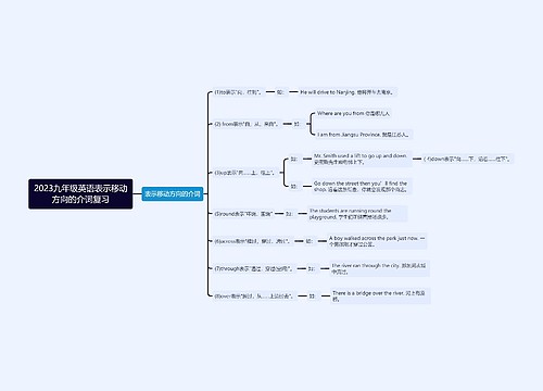 2023九年级英语表示移动方向的介词复习