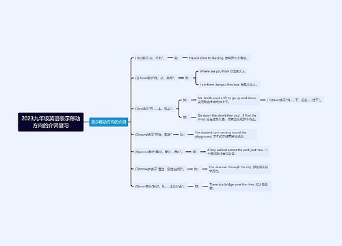 2023九年级英语表示移动方向的介词复习