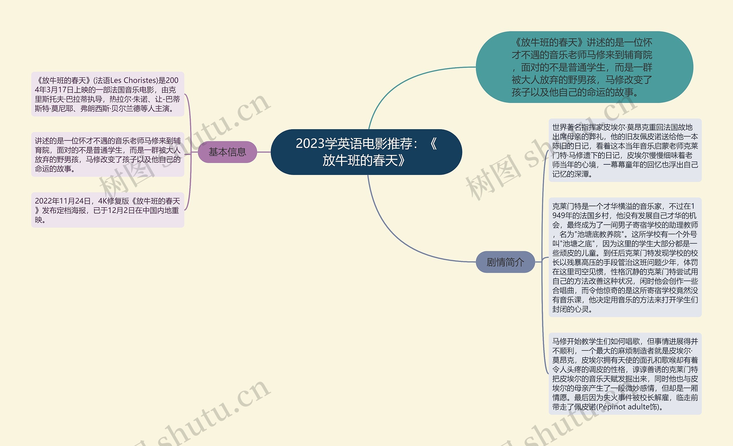 2023学英语电影推荐：《放牛班的春天》