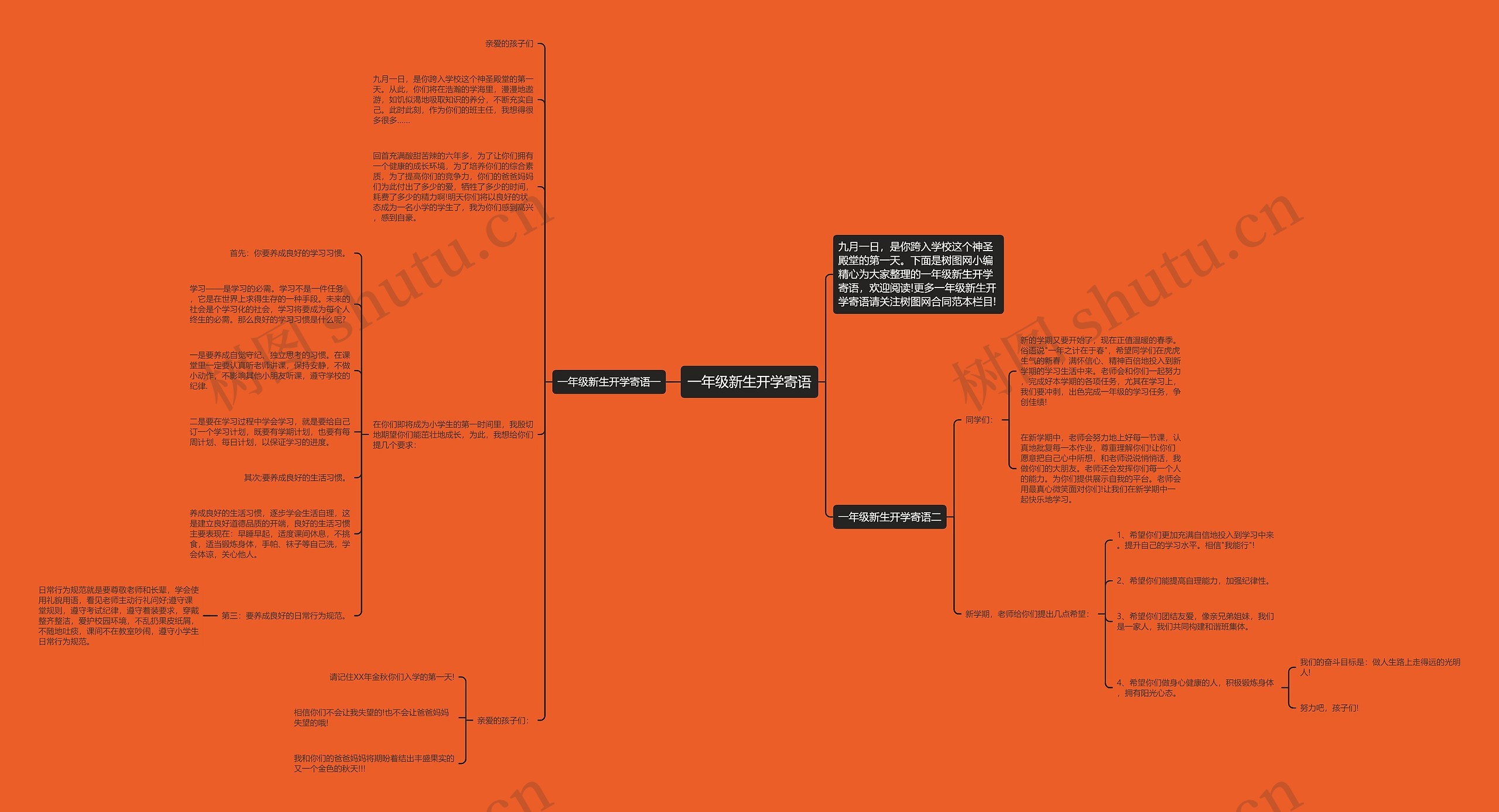 一年级新生开学寄语思维导图