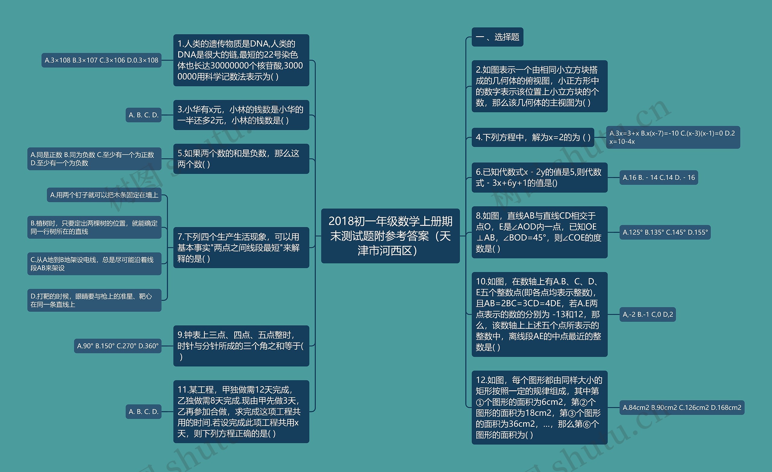 2018初一年级数学上册期末测试题附参考答案（天津市河西区）