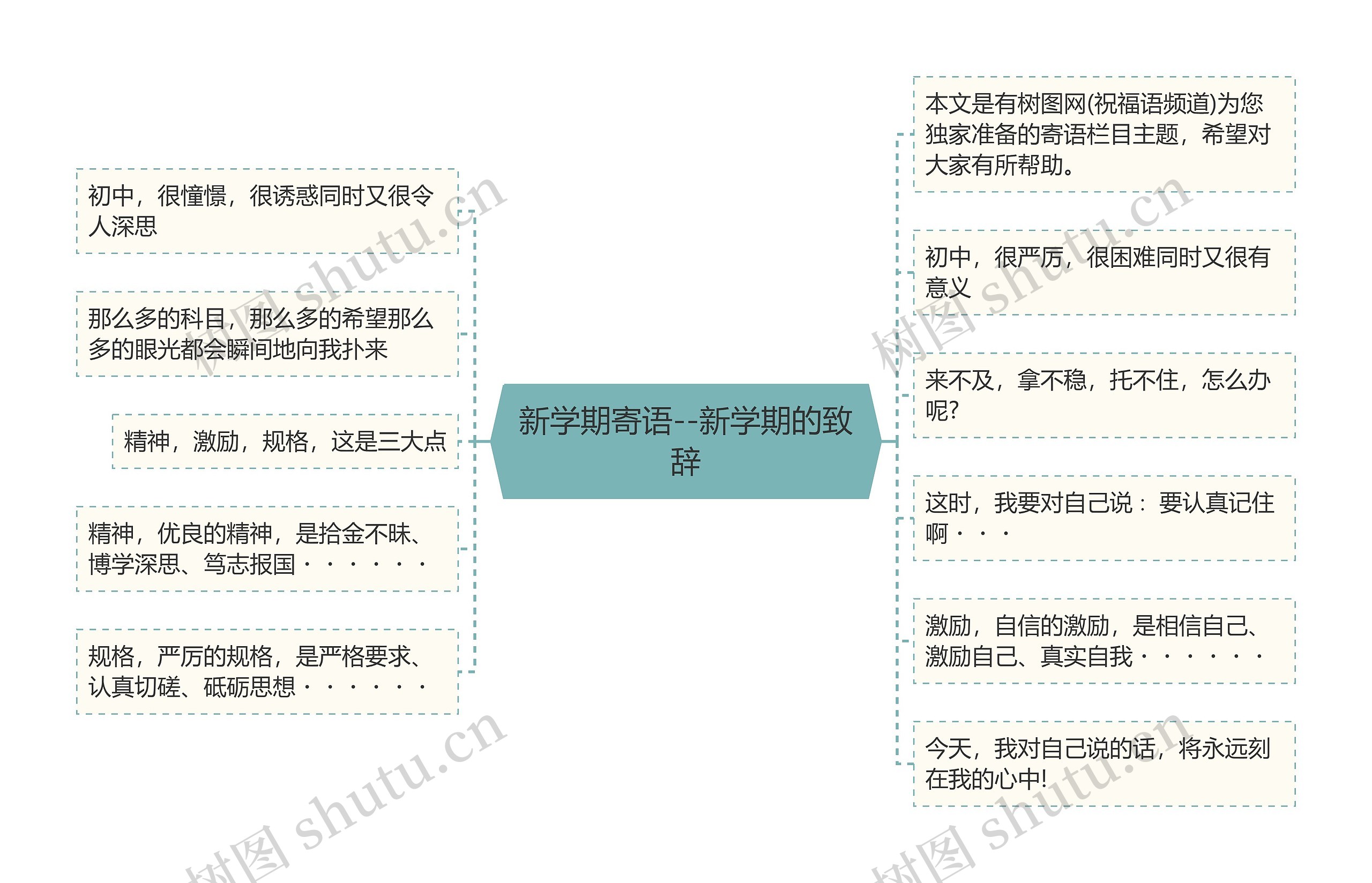 新学期寄语--新学期的致辞思维导图