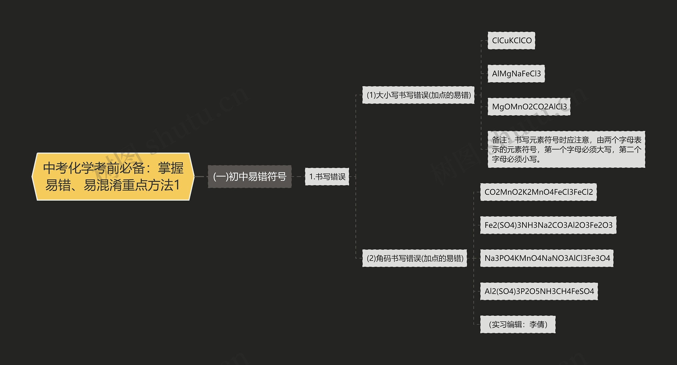 中考化学考前必备：掌握易错、易混淆重点方法1思维导图