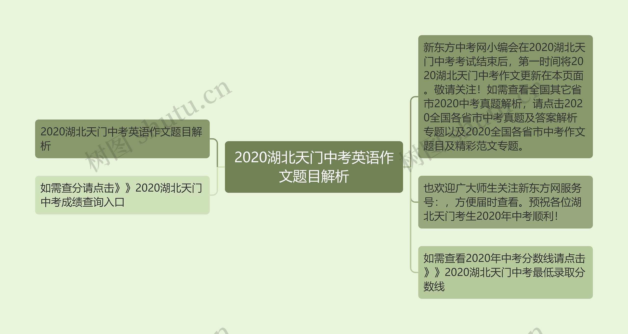 2020湖北天门中考英语作文题目解析