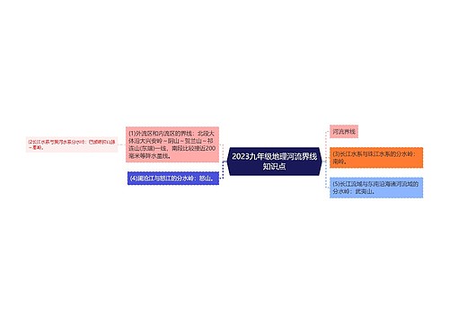 2023九年级地理河流界线知识点