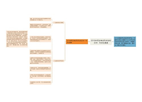 2018年司法考试刑诉法知识点：刑诉法通缉