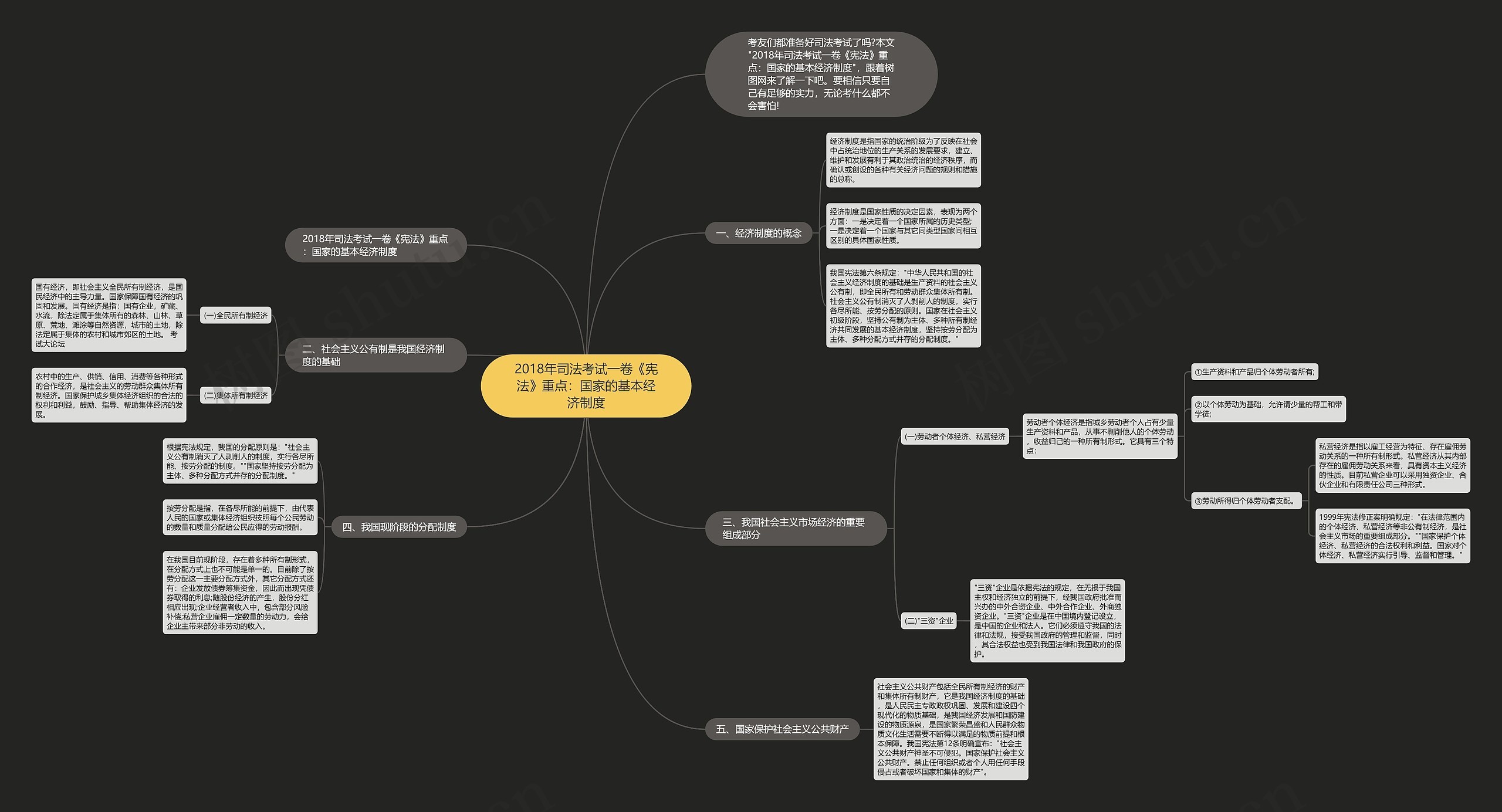 2018年司法考试一卷《宪法》重点：国家的基本经济制度思维导图