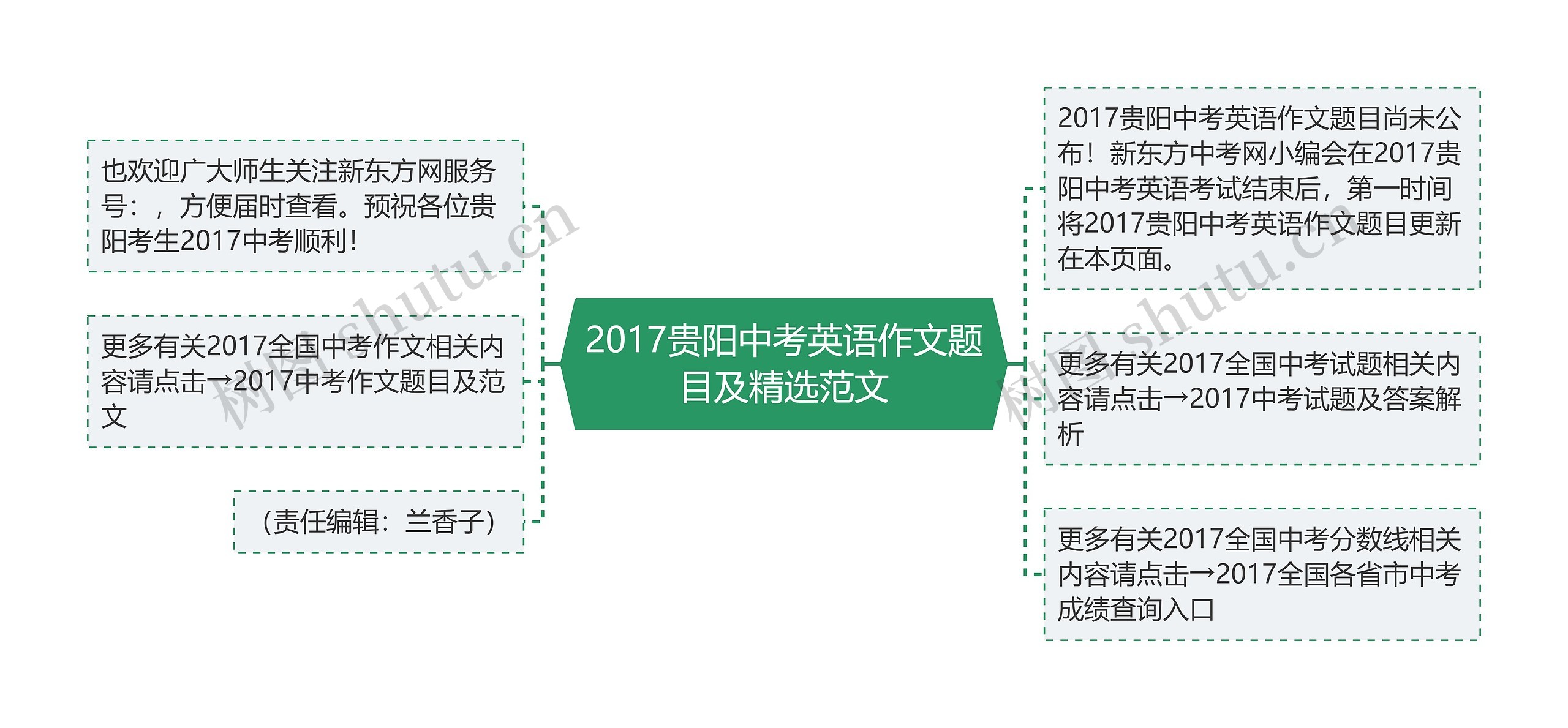 2017贵阳中考英语作文题目及精选范文 2017贵阳中考英语作文题目及精选范文